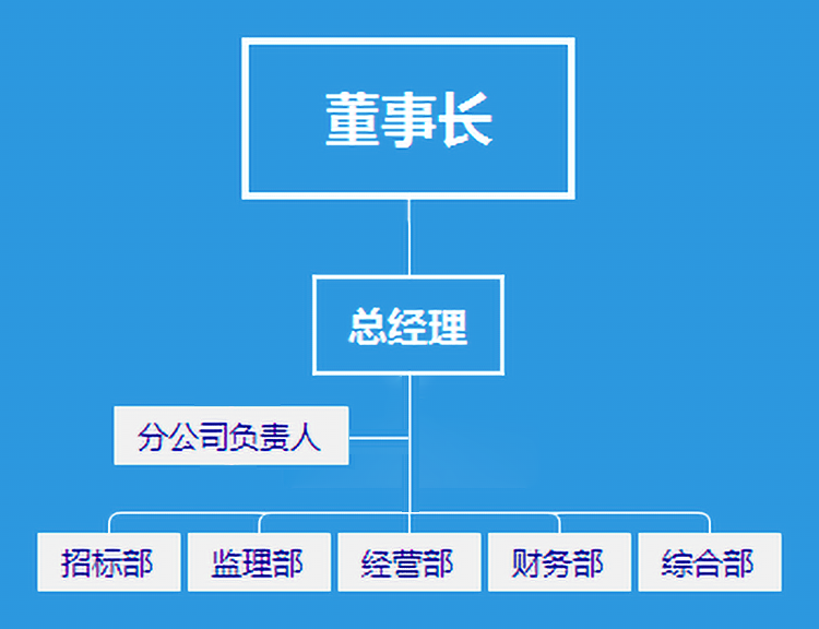 世紀(jì)中意